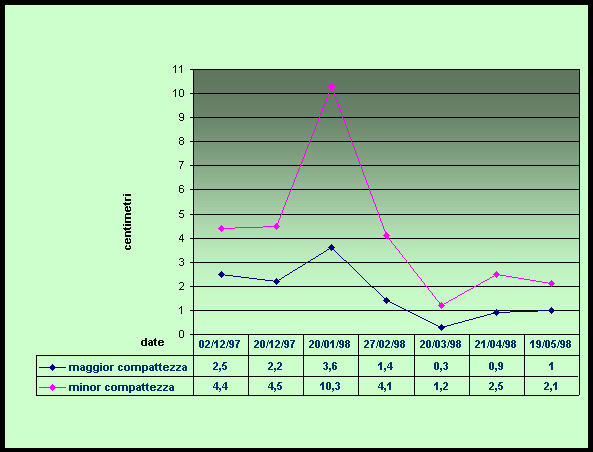 Grafico Grafico1