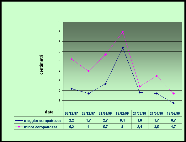 Grafico Grafico1