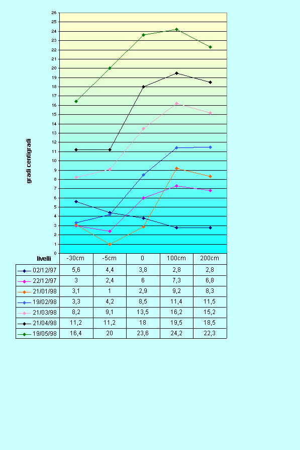 Grafico Grafico2