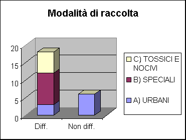 ChartObject Modalit di raccolta 