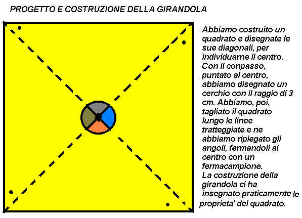 GIRANDOLA.bmp (954846 byte)