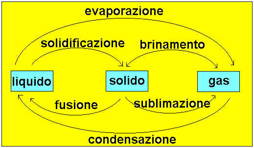 gas solido liquido.bmp (950922 byte)